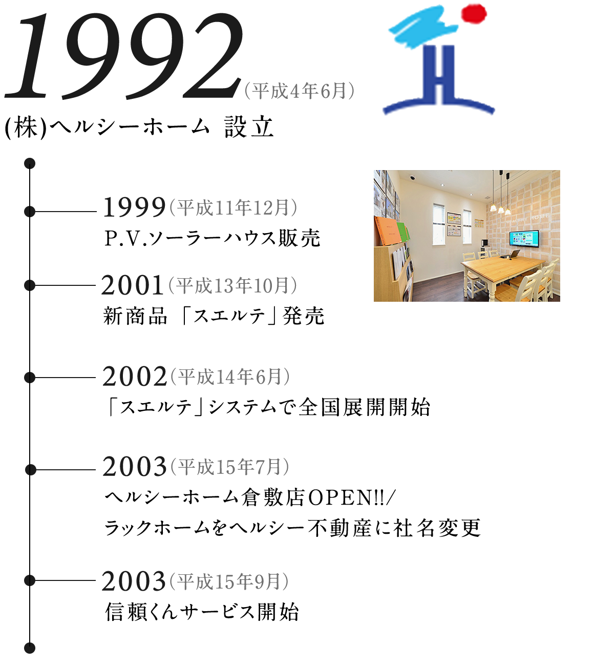 1992年(株)ヘルシーホーム 設立