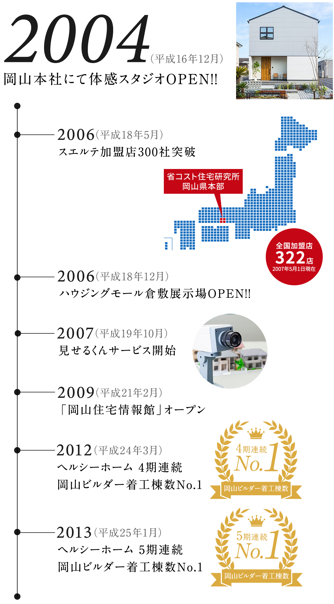 2004年岡山本社にて体感スタジオOPEN!!