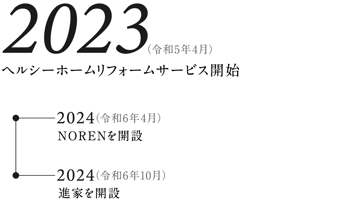 2023年ヘルシーホームリフォームサービス開始