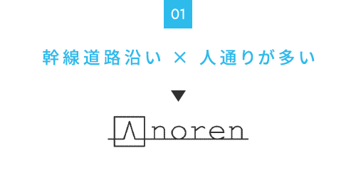 幹線道路沿い×人通りが多い→noren
